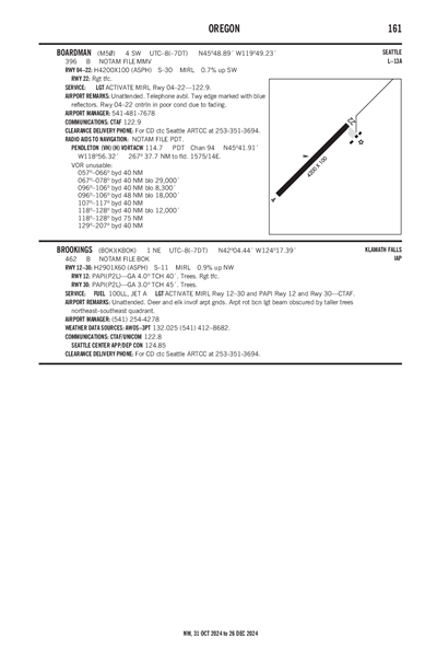 BOARDMAN - Airport Diagram