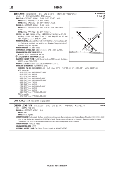 BURNS MUNI - Airport Diagram