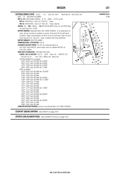 COTTAGE GROVE STATE - Airport Diagram