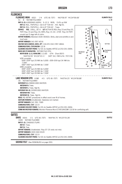 FLORENCE MUNI - Airport Diagram