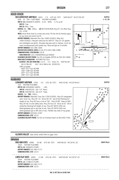 DUG BAR USFS - Airport Diagram