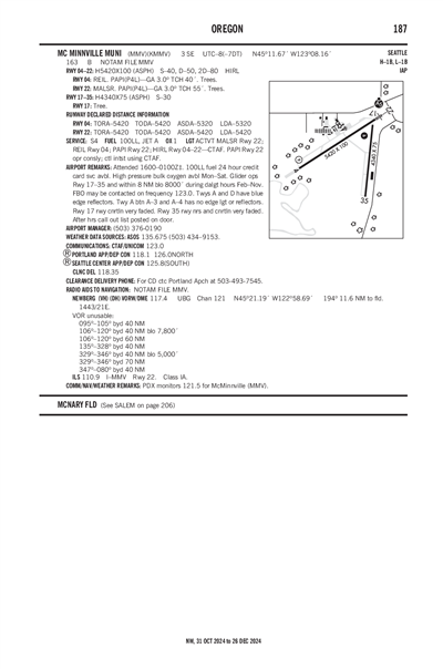 MC MINNVILLE MUNI - Airport Diagram