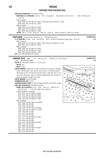 OAKRIDGE STATE - Airport Diagram