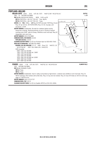 POWERS - Airport Diagram