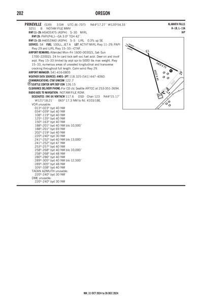 PRINEVILLE - Airport Diagram