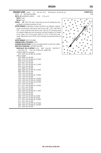 PROSPECT STATE - Airport Diagram