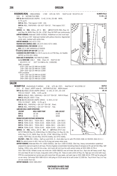 ROSEBURG RGNL - Airport Diagram