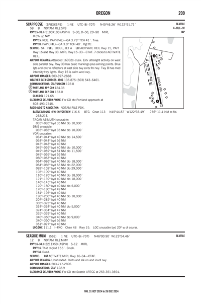 SEASIDE MUNI - Airport Diagram