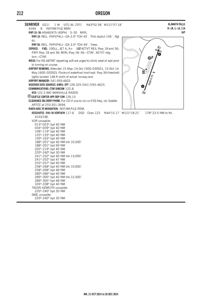 SUNRIVER - Airport Diagram