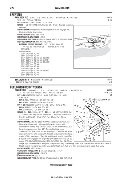 ANDERSON FLD - Airport Diagram