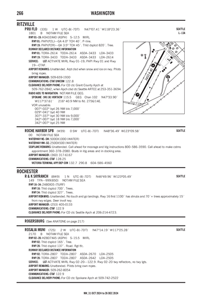 ROCHE HARBOR - Airport Diagram