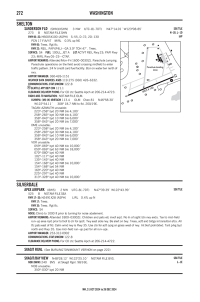 SANDERSON FLD - Airport Diagram