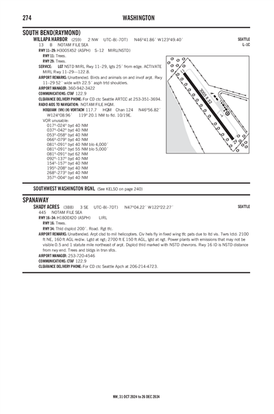 WILLAPA HARBOR - Airport Diagram