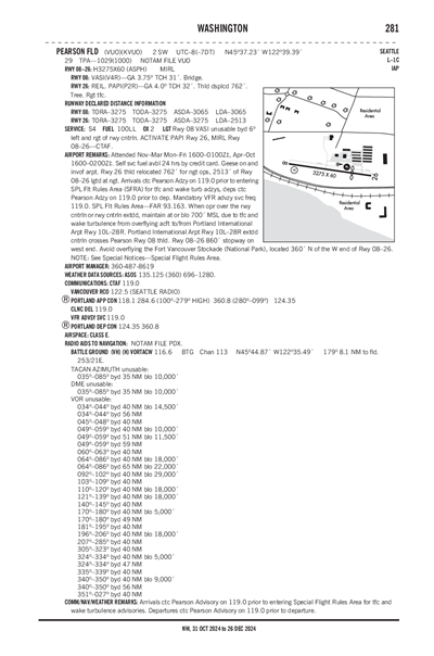 PEARSON FLD - Airport Diagram