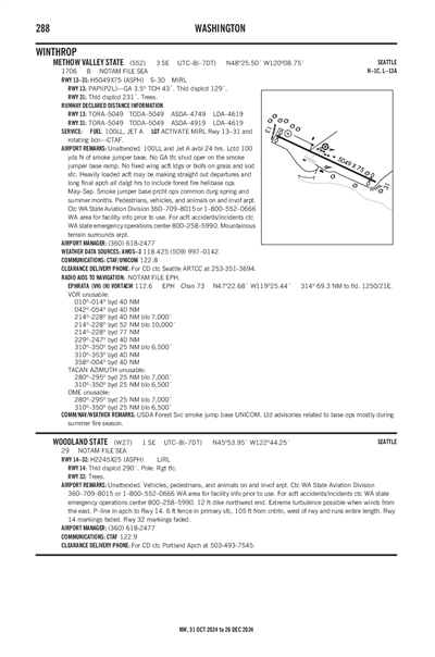 WOODLAND STATE - Airport Diagram