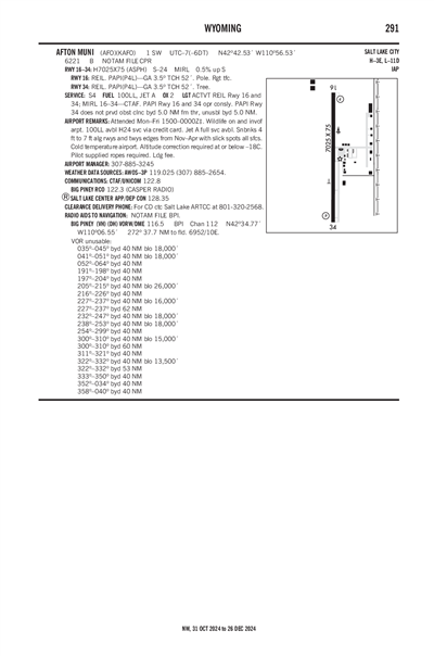 AFTON MUNI - Airport Diagram