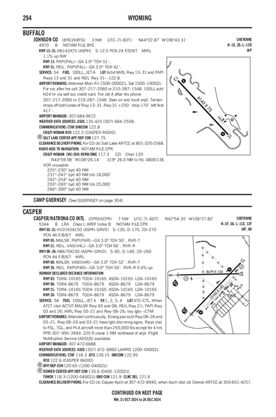 JOHNSON COUNTY - Airport Diagram