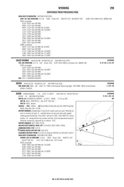 DIXON - Airport Diagram