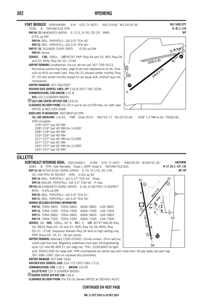 FORT BRIDGER - Airport Diagram