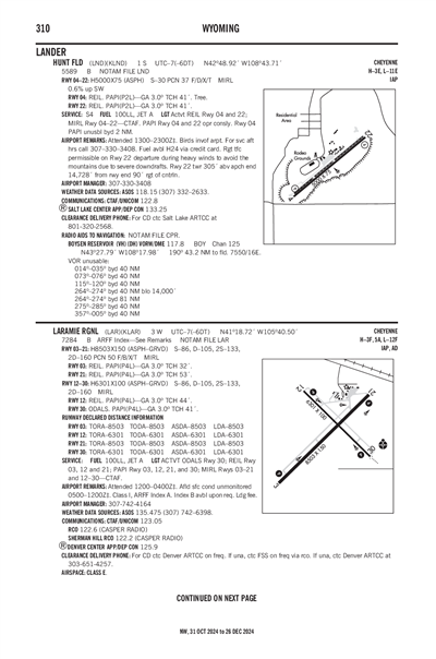 HUNT FLD - Airport Diagram