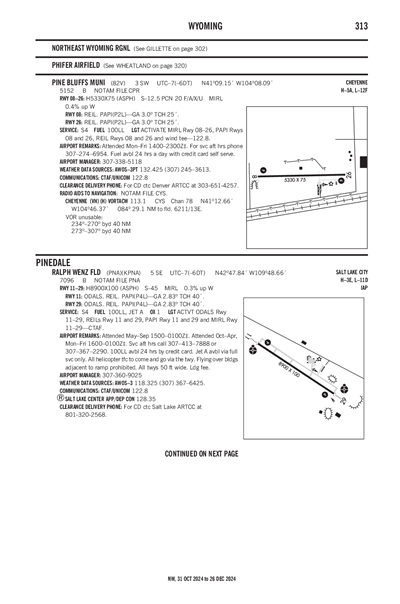 PINE BLUFFS MUNI - Airport Diagram