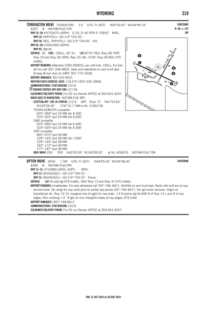 UPTON MUNI - Airport Diagram