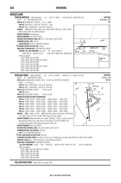 PHIFER AIRFIELD - Airport Diagram