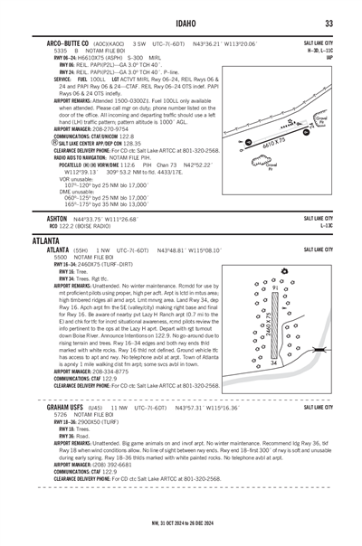 ATLANTA - Airport Diagram