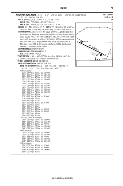 MOUNTAIN HOME MUNI - Airport Diagram