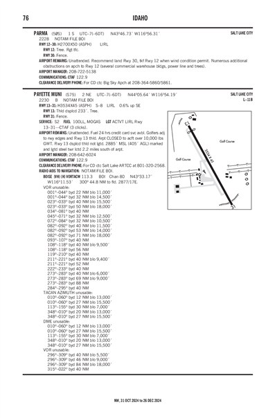 PARMA - Airport Diagram