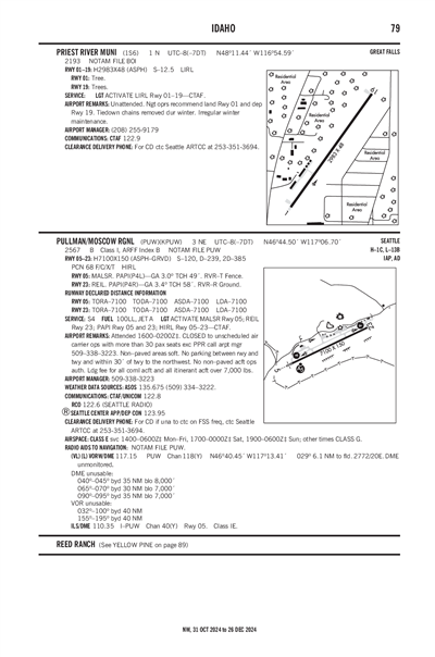 PRIEST RIVER MUNI - Airport Diagram