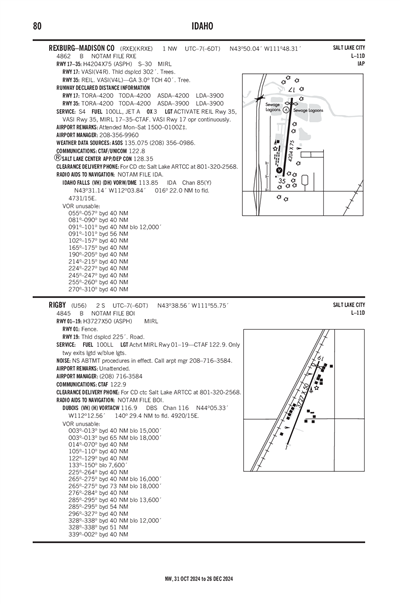 REXBURG-MADISON COUNTY - Airport Diagram