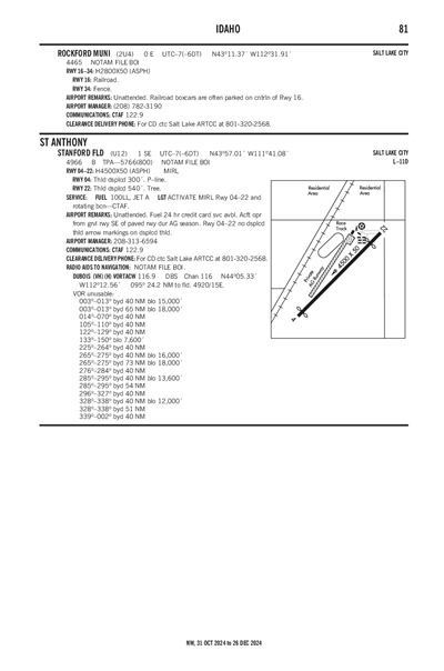 STANFORD FLD - Airport Diagram