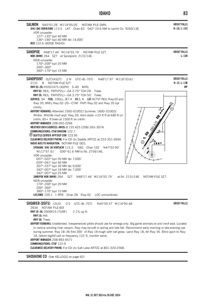 SHEARER /USFS/ - Airport Diagram