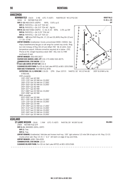 ST LABRE MISSION - Airport Diagram