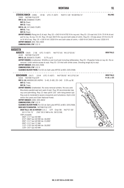 STEVENS RANCH - Airport Diagram