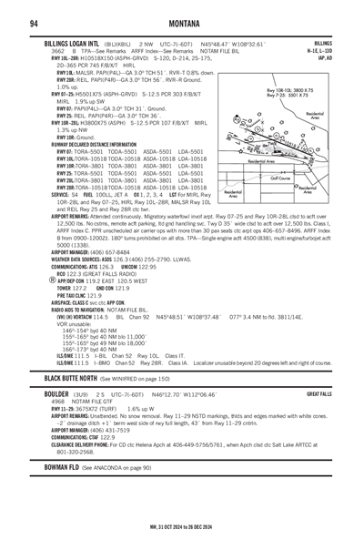 BOULDER - Airport Diagram