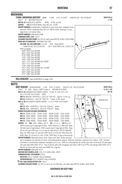 STARR-BROWNING AIRSTRIP - Airport Diagram