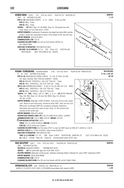 IDAS - Airport Diagram