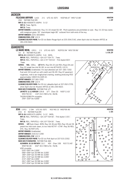 JENA - Airport Diagram