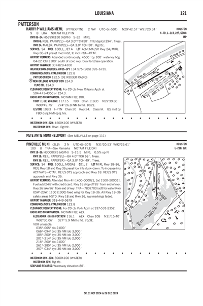 PINEVILLE MUNI - Airport Diagram