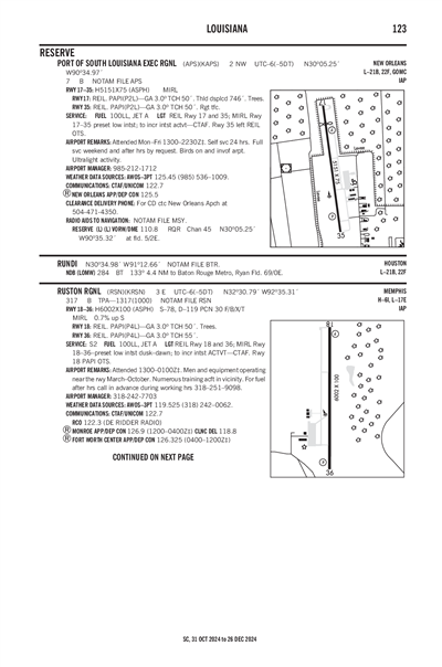 PORT OF SOUTH LOUISIANA EXEC RGNL - Airport Diagram