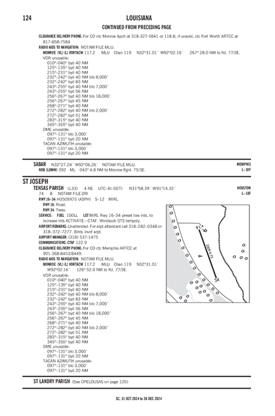 TENSAS PARISH - Airport Diagram