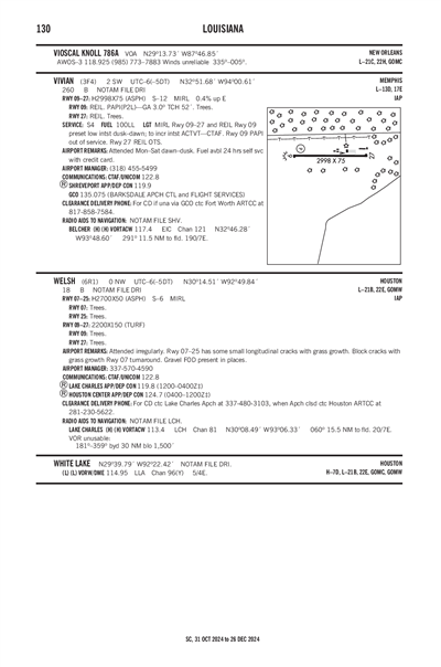 VIVIAN - Airport Diagram