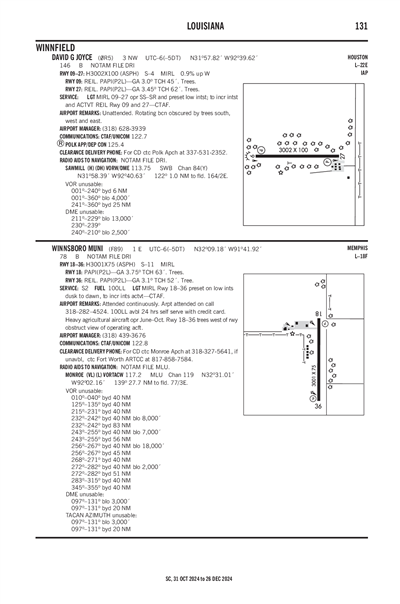 WINNSBORO MUNI - Airport Diagram