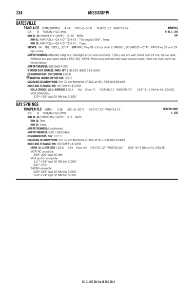 THIGPEN FLD - Airport Diagram