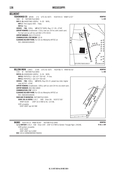 BELZONI MUNI - Airport Diagram