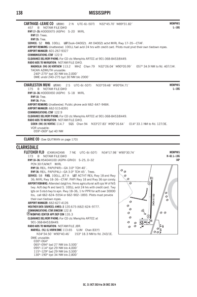 CARTHAGE-LEAKE COUNTY - Airport Diagram