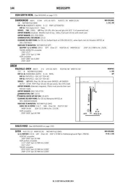 DIAMONDHEAD - Airport Diagram