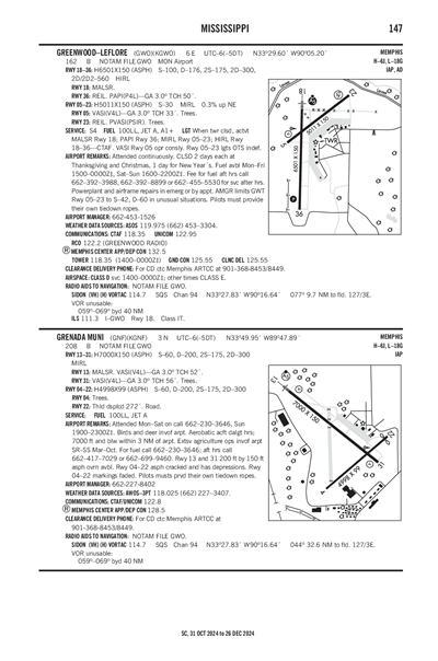 GRENADA MUNI - Airport Diagram